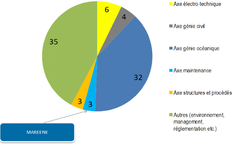 Benchmark européen des formations EMR